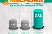 Programa Previne Brasil (Foto: Reprodução / Instagram e Previne Brasil)